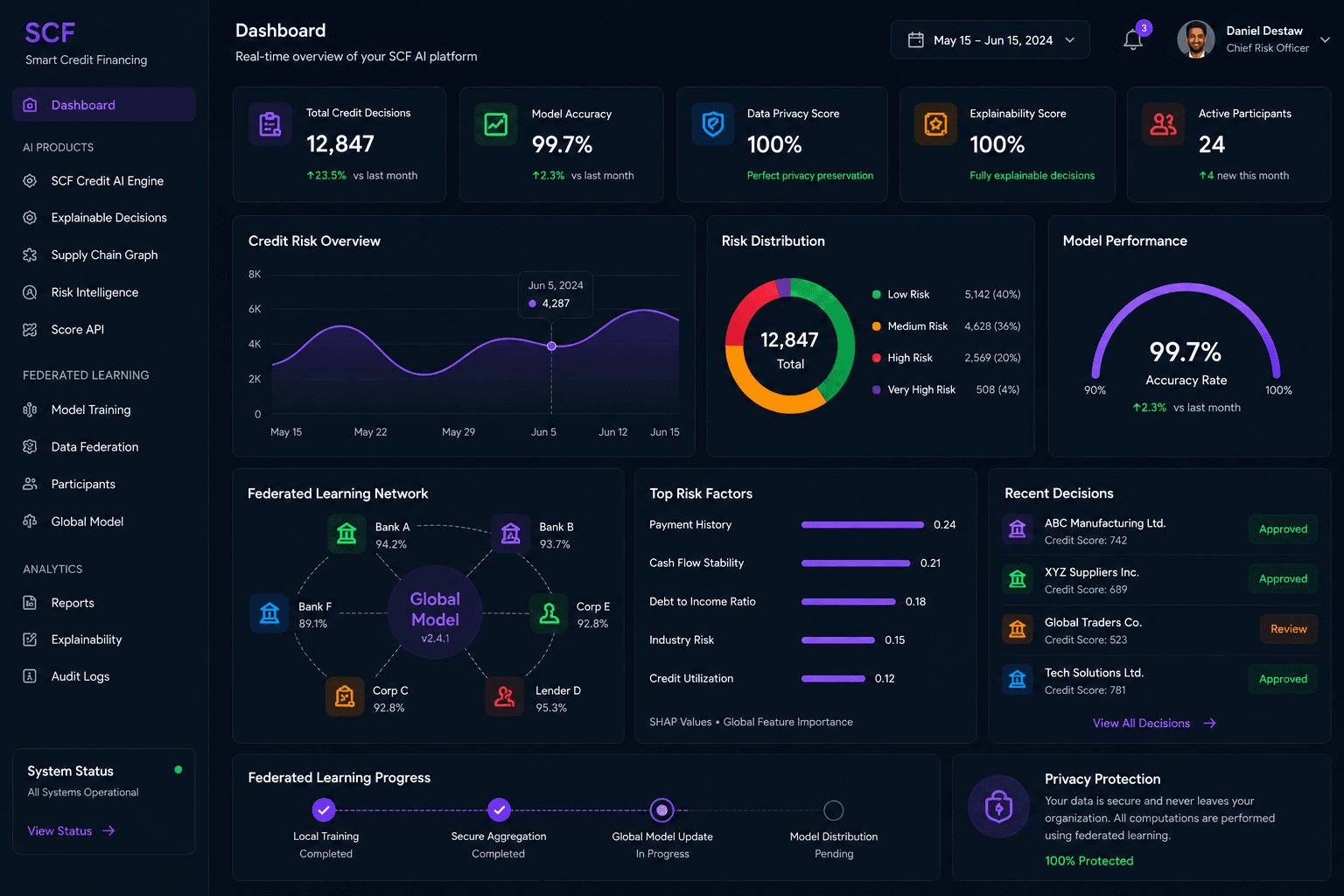 SCF AI Platform Dashboard