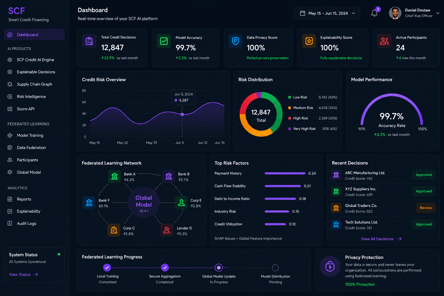 SCF Dashboard