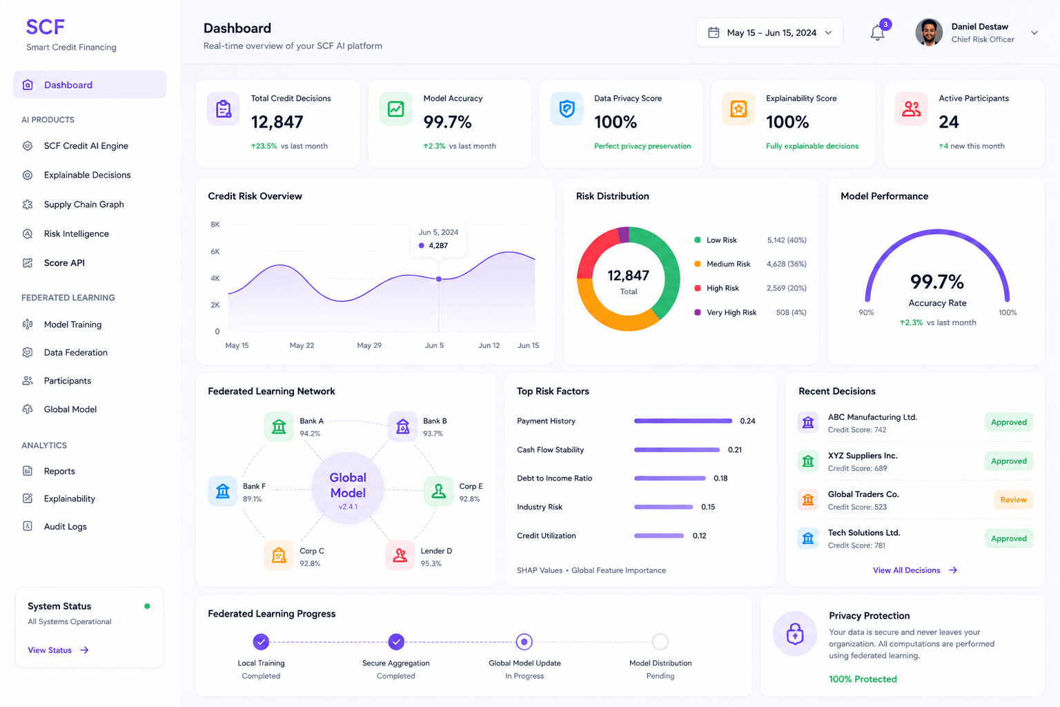 SCF Dashboard
