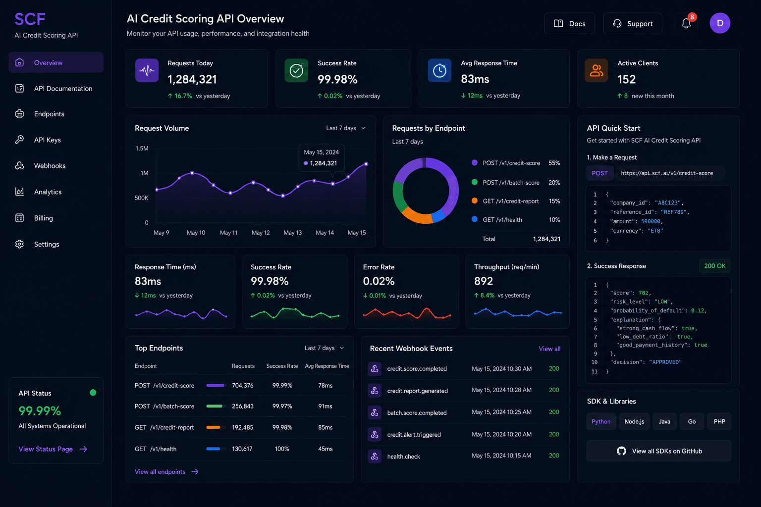 Credit Scoring API