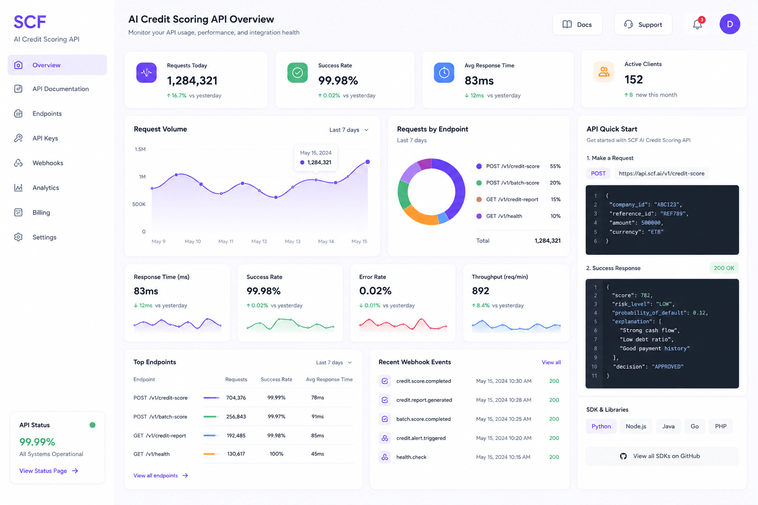 Credit Scoring API