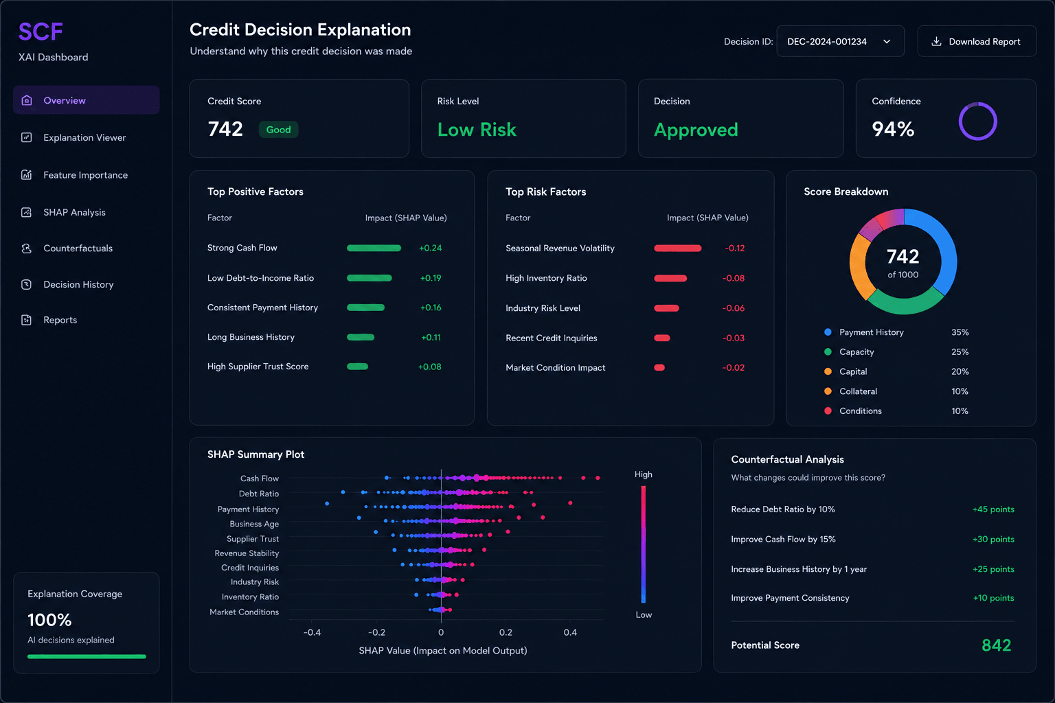 Explainable AI